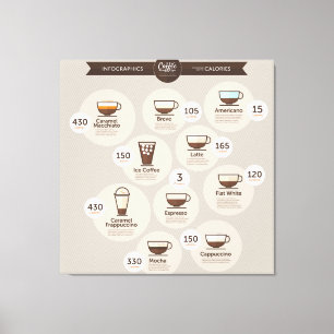 Infographics koffie canvas afdruk