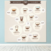 Infographics koffie canvas afdruk (Insitu (Houten vloer))