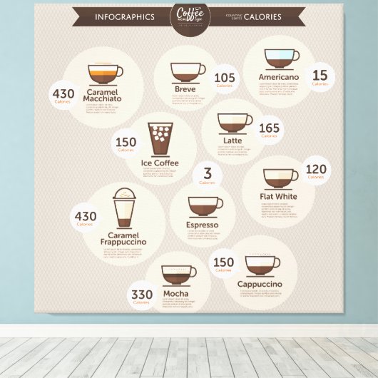 Infographics koffie canvas afdruk (Insitu (Houten vloer))