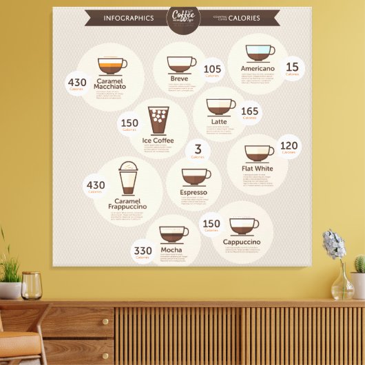 Infographics koffie canvas afdruk (Insitu (Woonkamer))