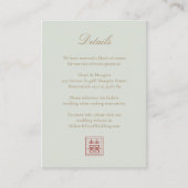 Informatie over moderne Chinese informatie over he Informatiekaartje (Voorkant)