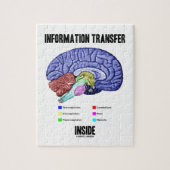 Informatieoverdracht binnen (hersenanatomie) legpuzzel (Verticaal)