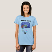 Informatieoverdracht binnen (hersenanatomie) t-shirt (Voorkant volledig)