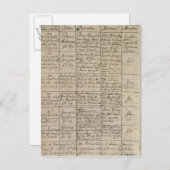 Ingang van Mozart in het doopregister, 1756 Briefkaart (Voorkant / Achterkant)