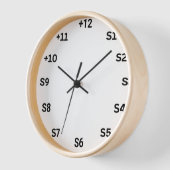 Ingelijste Amateur Radio klok met S-unit nummers (Hoek)