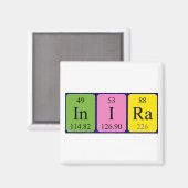 Inira periodiek table name magnet (Voorkant / Achterkant)