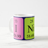 Inira periodieke mok naam (Voorkant links)