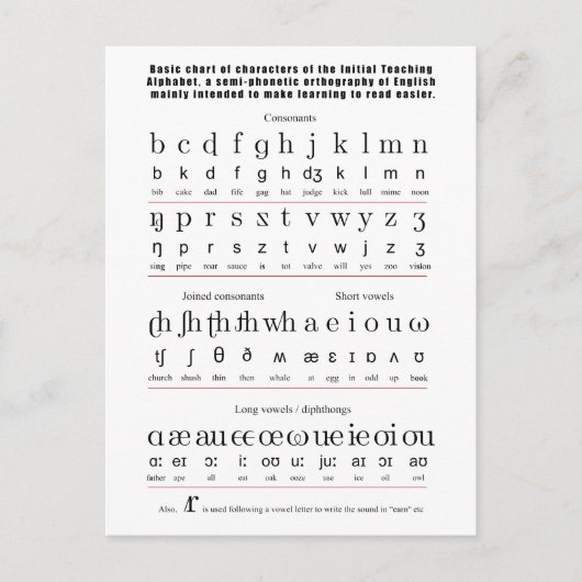 Initiaal Onderwijsalfabet Engels Briefkaart (Voorkant)