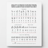 Initiaal Onderwijsalfabet Engels Fotoplaat (Voorkant)