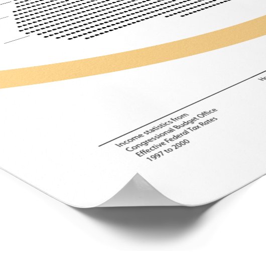 Inkomensverdeling Poster (Hoek)