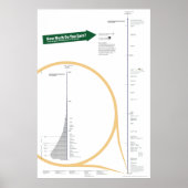 Inkomensverdeling Poster (Voorkant)