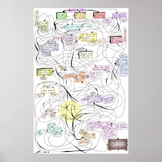 InPatiëntenavontuur! Poster (Voorkant)