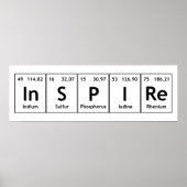 InSPIRe Periodic Table Elements Word Chemistry Poster (Voorkant)