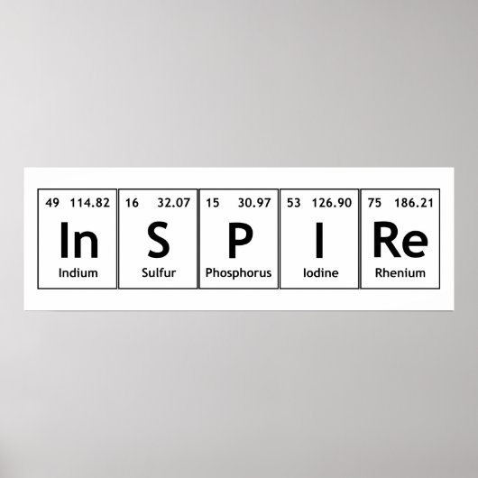 InSPIRe Periodic Table Elements Word Chemistry Poster (Voorkant)