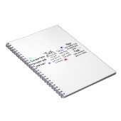 Inspirerend uitspraken over geloof en hoop notitieboek (Rechterzijde)