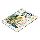 Inspirerende spiraalnotitieboek voor helder denken notitieboek (Linkerzijde)