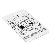 Instructies ontvangen na koken in een keuken magneet (Rechterzijde)