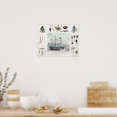  instrumenten voor de maritieme handel poster (Keuken)