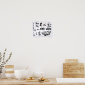 Instrumenten voor detectie en gebruik van poster (Keuken)
