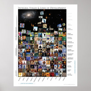 Integrale fasen en ontwikkelingstabellen 5 poster