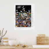 Integrale fasen en Tegels voor ontwikkeling 5 Poster (Keuken)