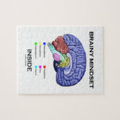 Intelligente Denkrichting binnen (Anatomische Legpuzzel (Horizontaal)