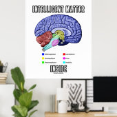 Intelligente materie binnenin (Humor van de anatom Poster (Thuiskantoor)