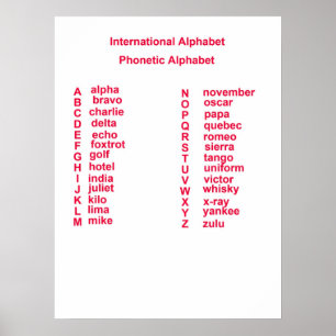 Internationaal Alfabet Poster
