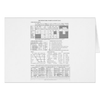 Internationaal fonetisch alfabet