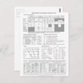 Internationaal fonetisch alfabet briefkaart (Voorkant / Achterkant)