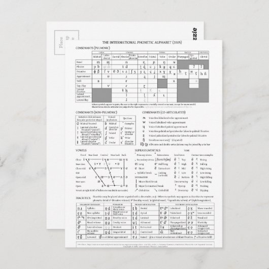 Internationaal fonetisch alfabet briefkaart (Voorkant / Achterkant)