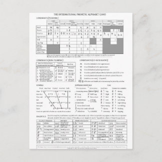 Internationaal fonetisch alfabet briefkaart