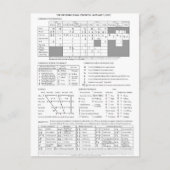 Internationaal fonetisch alfabet briefkaart (Voorkant)