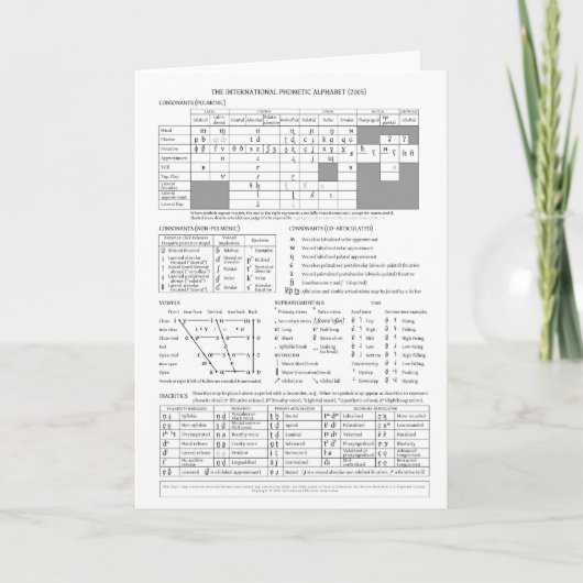 Internationaal fonetisch alfabet kaart (Voorkant)