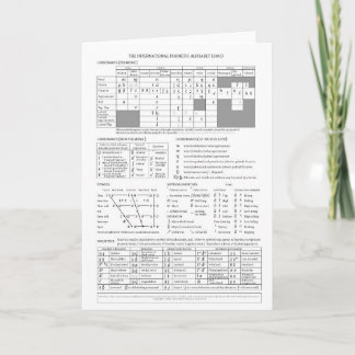 Internationaal fonetisch alfabet kaart