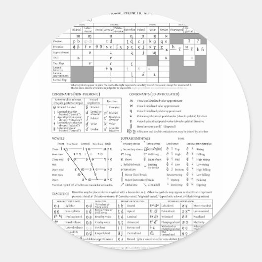 Internationaal fonetisch alfabet ronde sticker (Voorkant)