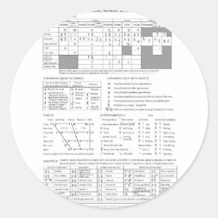 Internationaal fonetisch alfabet ronde sticker
