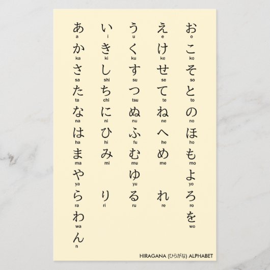 Internationaal > Japans | Hiragana- en Katakana-al Flyer (Voorkant)