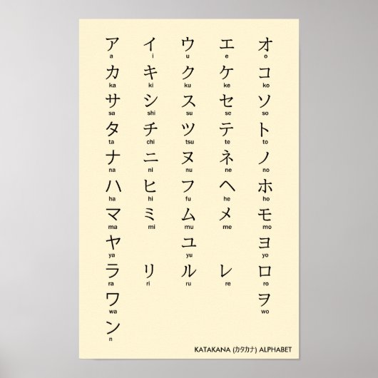Internationaal > Japans | Katakana Alphabet カタカ ナ Poster (Voorkant)