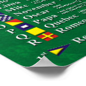 Internationale alfanumerieke codelijst poster (Hoek)