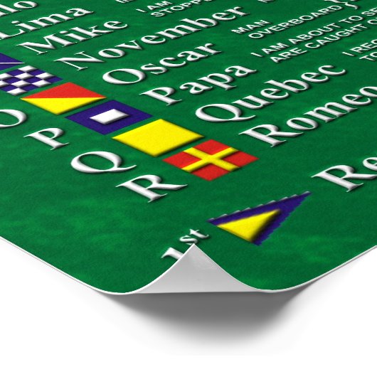 Internationale alfanumerieke codelijst poster (Hoek)