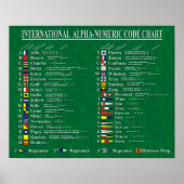 Internationale alfanumerieke codelijst poster (Voorkant)