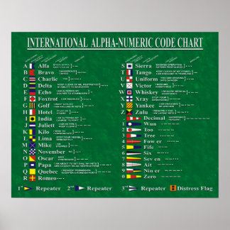 Internationale alfanumerieke codelijst poster