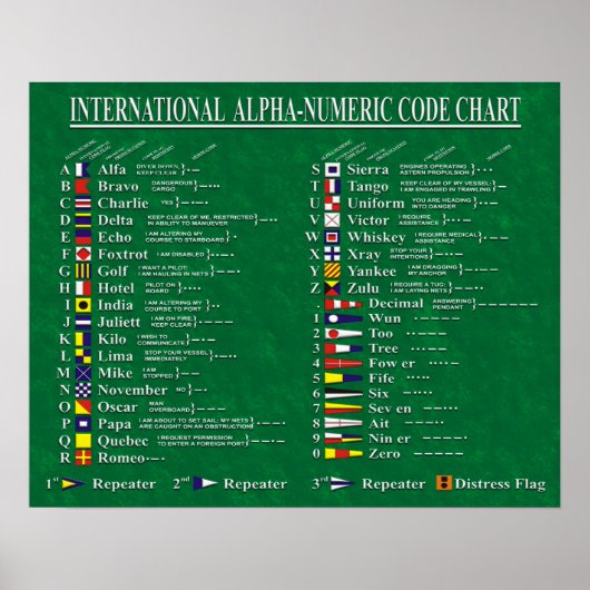 Internationale alfanumerieke codelijst poster (Voorkant)