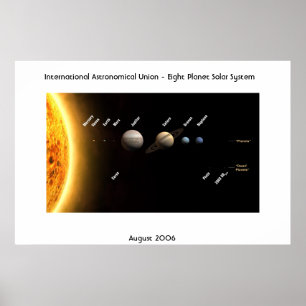 Internationale Astronomische Unie - Acht planten Poster