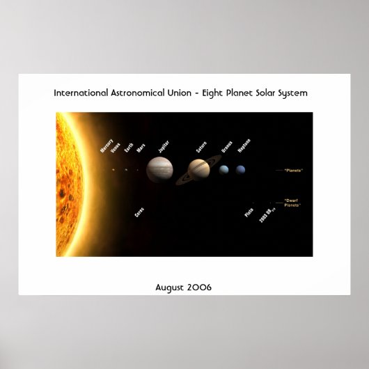 Internationale Astronomische Unie - Acht planten Poster (Voorkant)