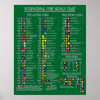 Internationale Grafiek met codenummers Poster