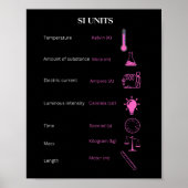 Internationale norm voor meting (IS) Poster (Voorkant)