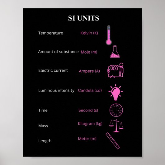 Internationale norm voor meting (IS) Poster (Voorkant)