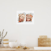 Interne anatomie van het menselijk gezicht poster (Keuken)